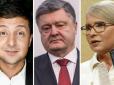 Хіти тижня. Вибори в Україні: Соціологи оприлюднили новий рейтинг (інфографіка)