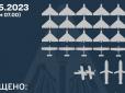 Повітряні сили відзвітували про кількість знищених у ніч на 14 травня ракет і 