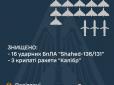 У ЗСУ повідомили, скільки російських російських ракет та БПЛА збили в ніч на 19 травня