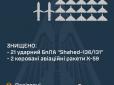 Знов десятки дронів: ППО знищила всі 