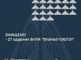 Знищено всі 27 з 27 