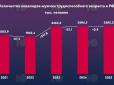 У Росії різко зросла кількість чоловіків з інвалідністю: ЗМІ пов'язують це з війною